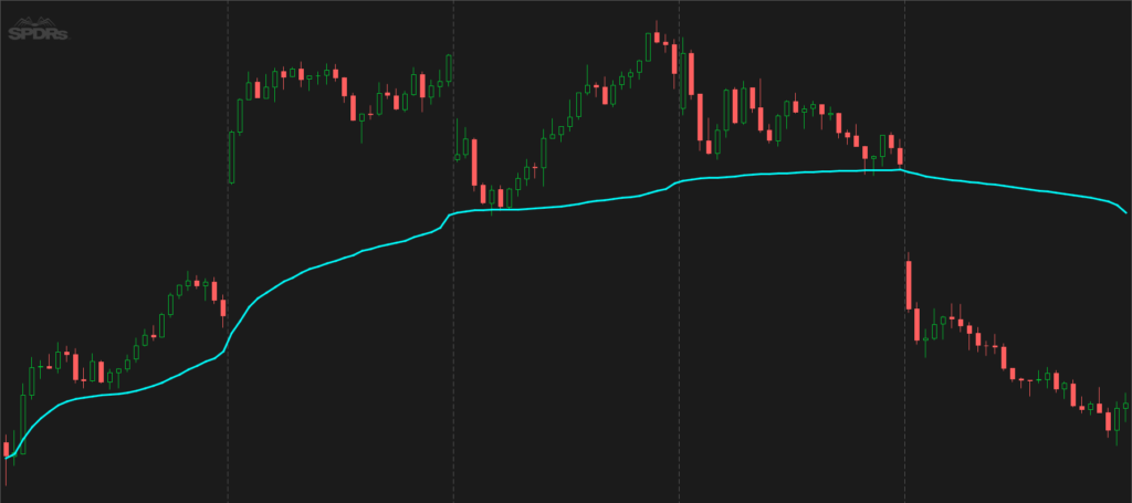 Anchored VWAP Indicator For ThinkorSwim (Download FREE) - ThinkScript101