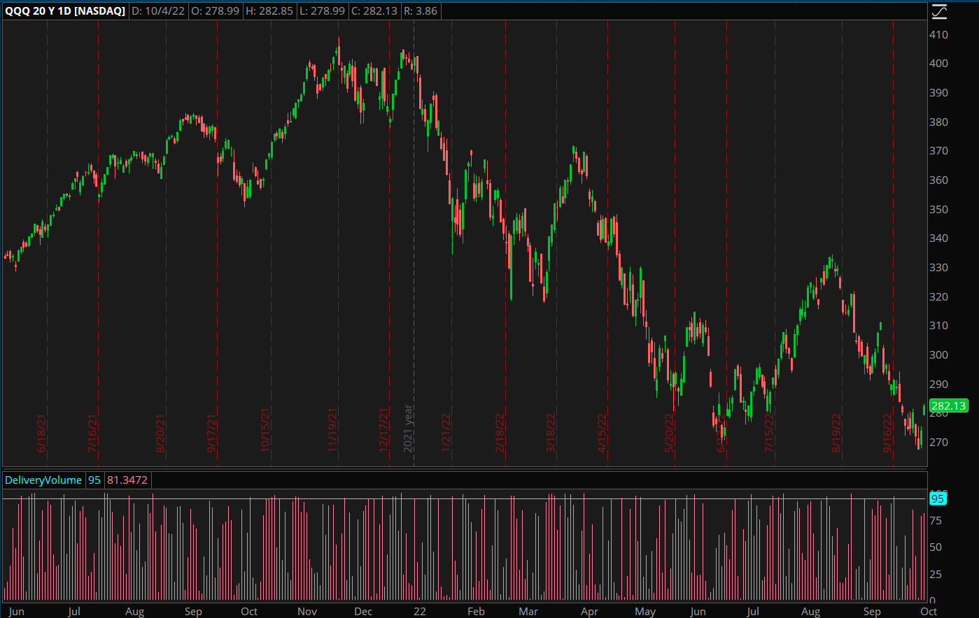 delivery-volume-percentage-indicator-for-thinkorswim-thinkscript101