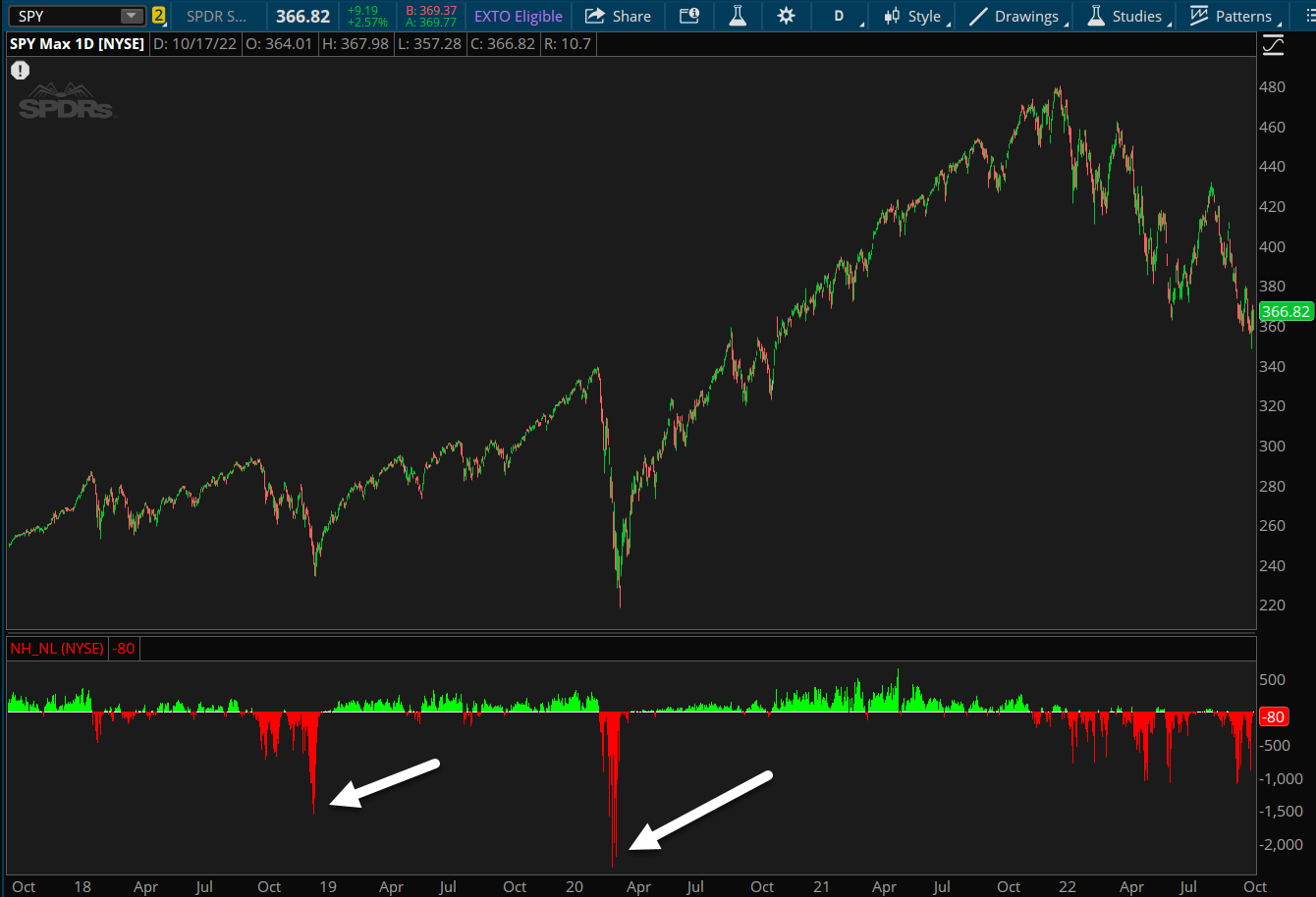 bitcoin 52 week high and low