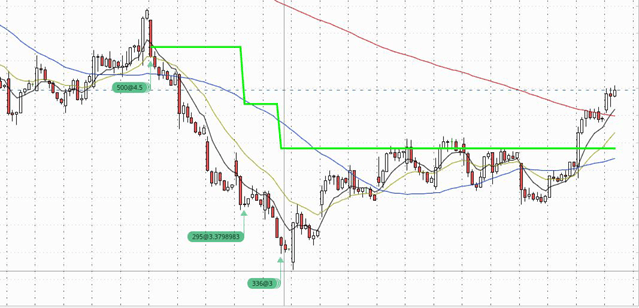 how-to-show-positions-and-average-price-on-thinkorswim-chart