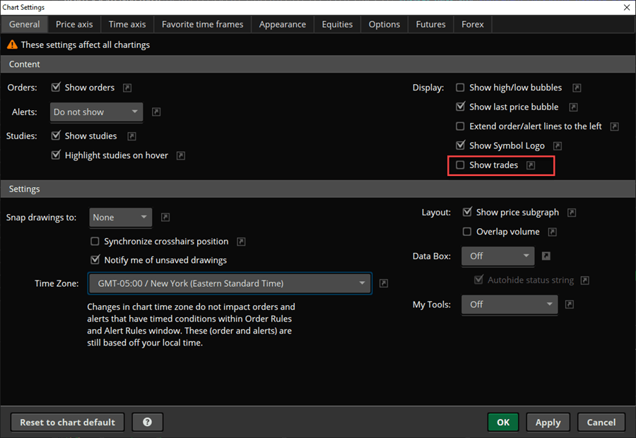 How To Show Positions and Average Price on ThinkorSwim Chart