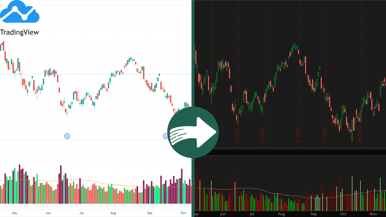 How To Convert Tradingview Indicators To Thinkorswim Thinkscript