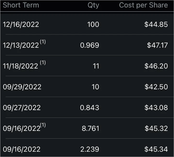 Charles Schwab Wash Sale Transactions With Disallowed Losses